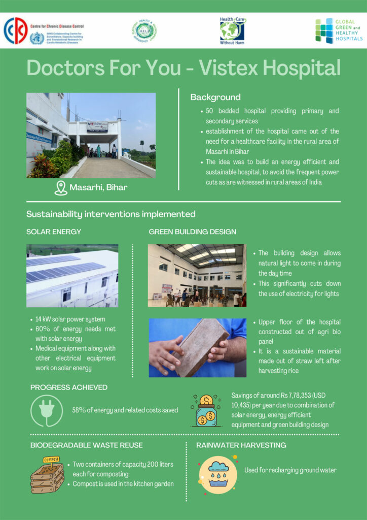 Green hospitals Case Studies ,India