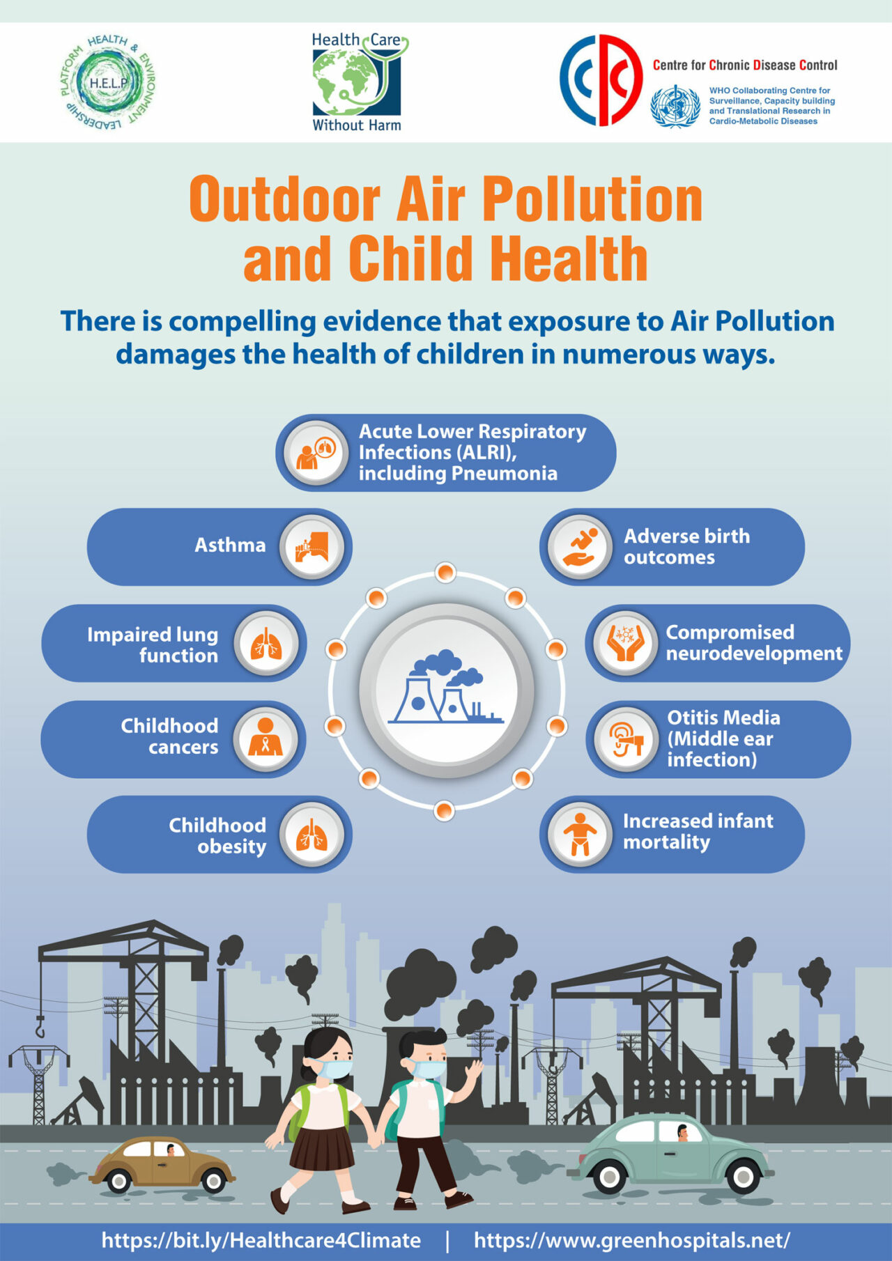 IEC on Air Pollution and its Health Impacts Green Hospitals